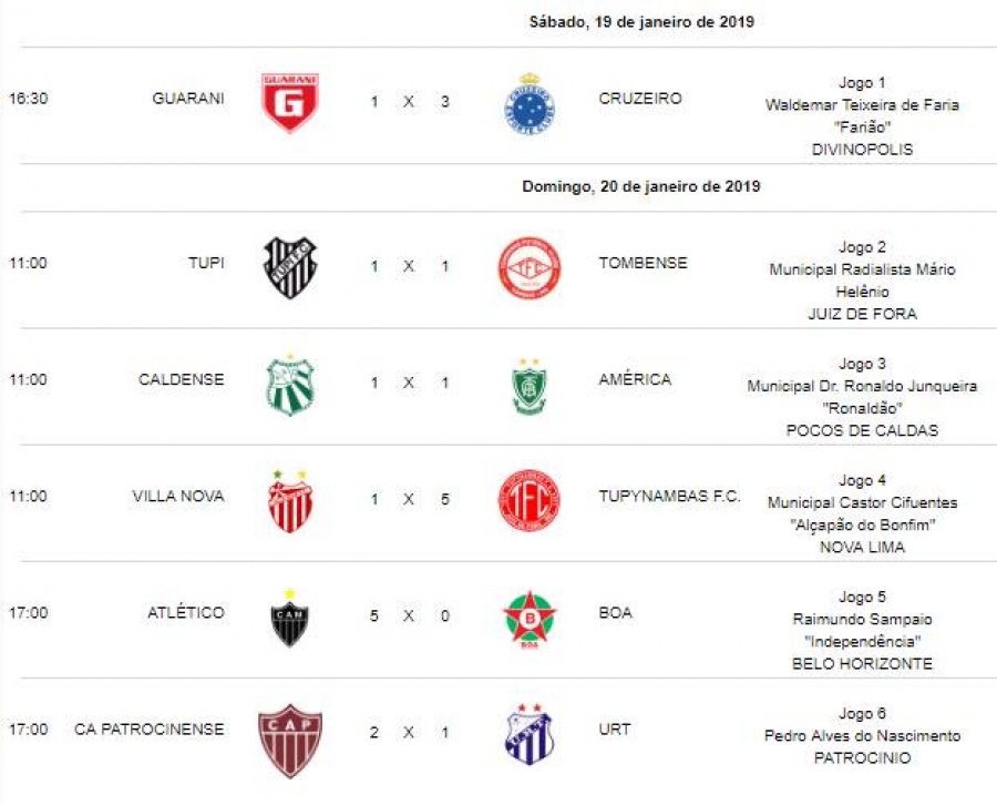 Veja os resultados da 1ª rodada do Campeonato Mineiro – Módulo I