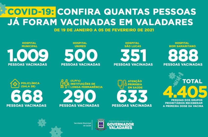  Prefeitura de Valadares divulga boletim com número de vacinados
