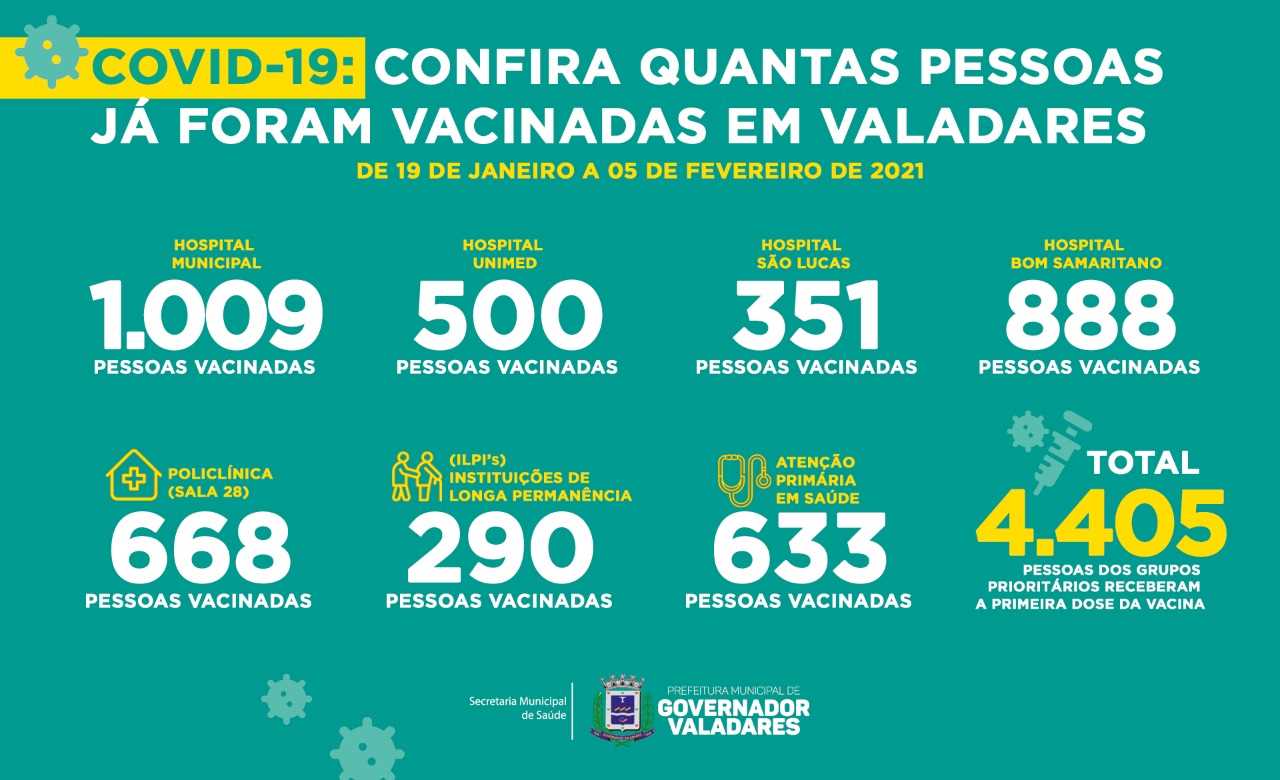 Prefeitura de Valadares divulga boletim com número de vacinados